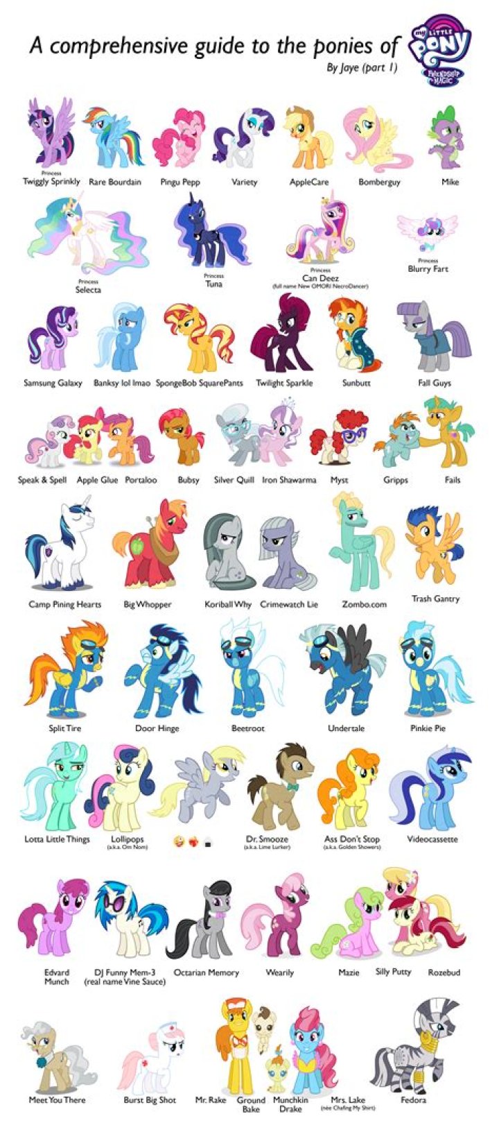 A Comprehensive Guide To The Notorious Gang