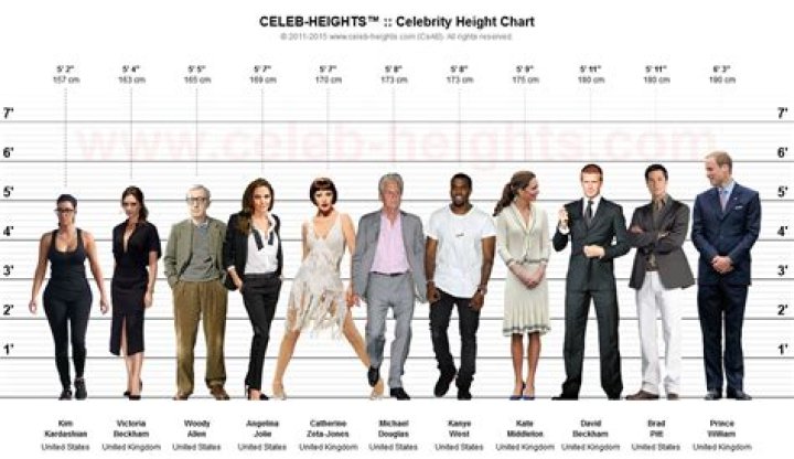 Celebrity Heights How Tall Are Celebrities? Heights of Celebrities