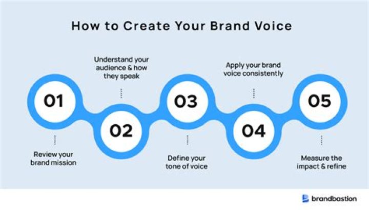 Creating An Authentic Brand with Amy Barton Cotney — The BPR Experience