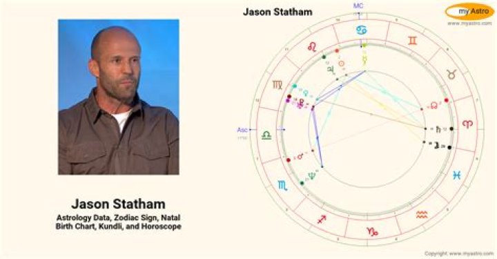 Jason Statham’s natal birth chart, kundli, horoscope, astrology