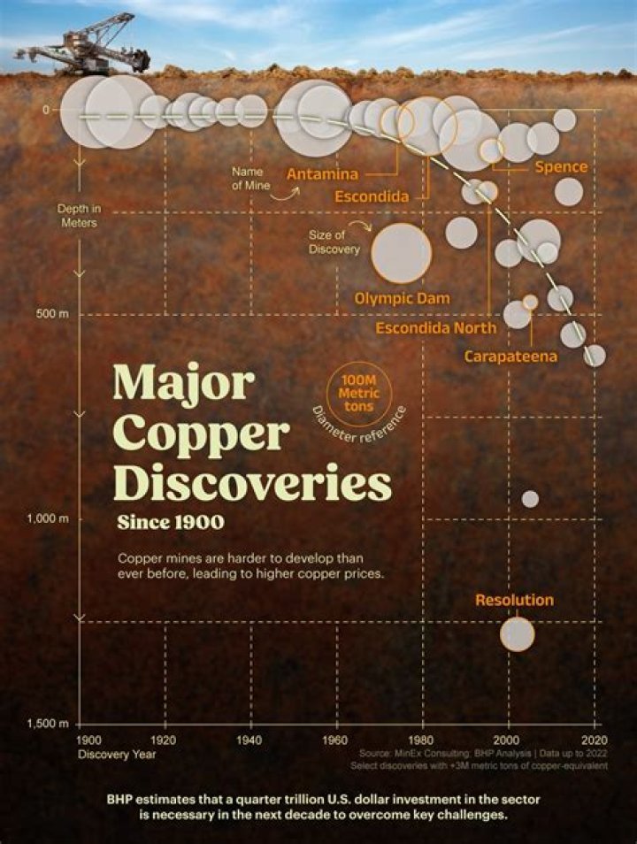 Rare Discoveries And In-Depth Insights