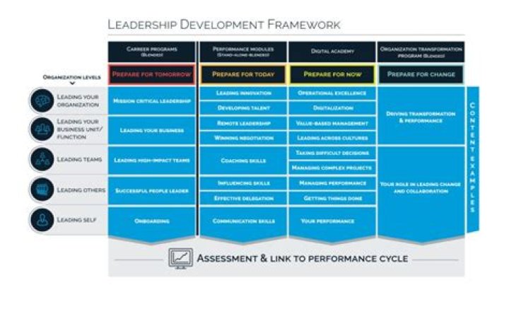 Unlocking Leadership, Strategy, And Player Development Secrets